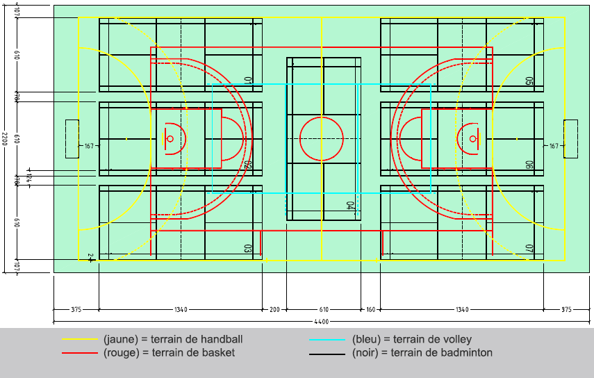 Plan de marquage au sol gymnase